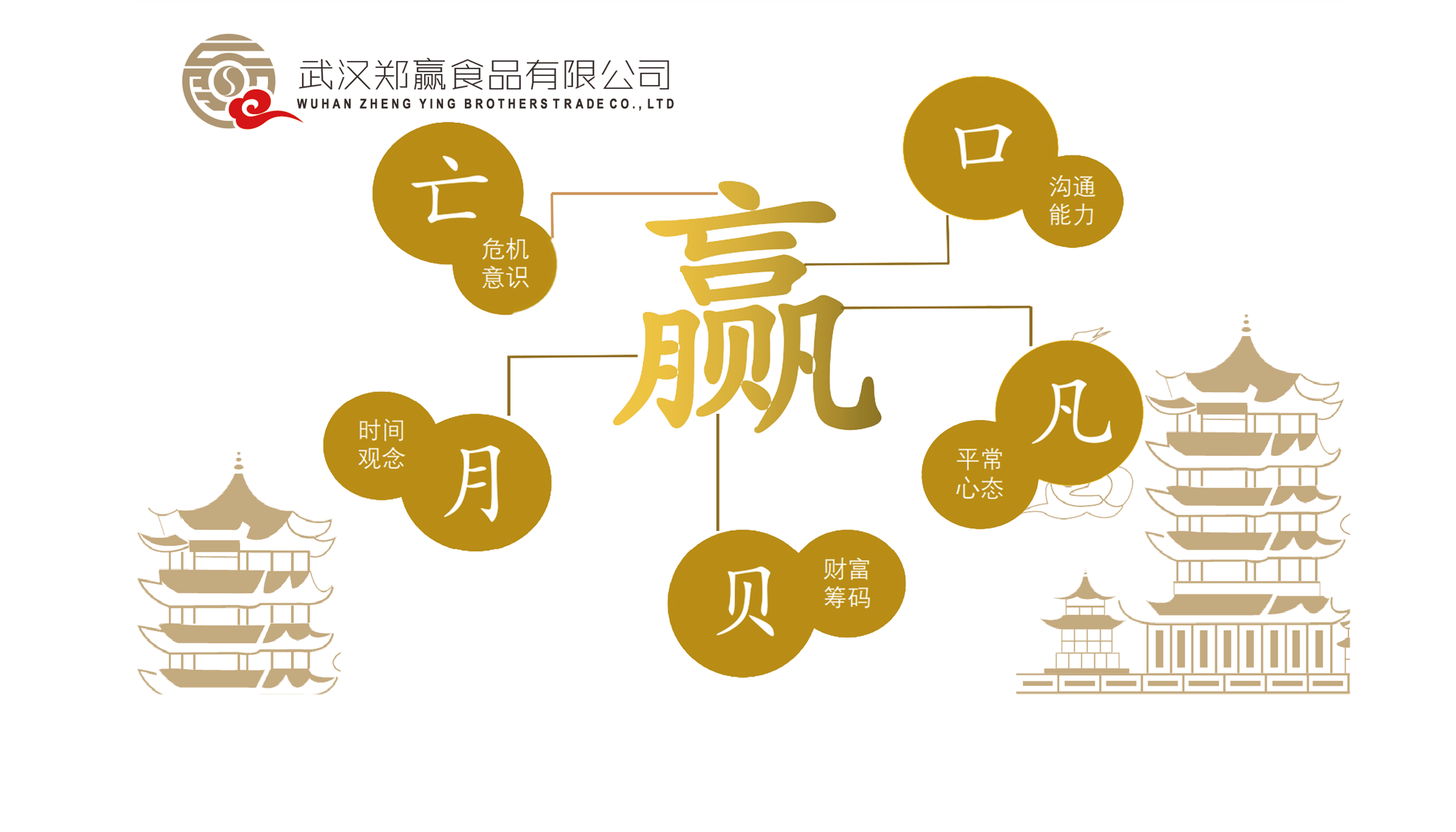 郑赢食品有限公司企业文化